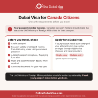Dubai Visa for Canada Citizens: Requirements, Documents and Travel Tips